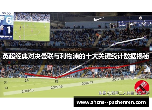 英超经典对决曼联与利物浦的十大关键统计数据揭秘