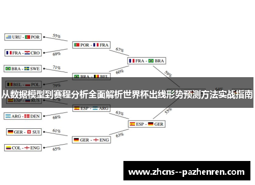 从数据模型到赛程分析全面解析世界杯出线形势预测方法实战指南