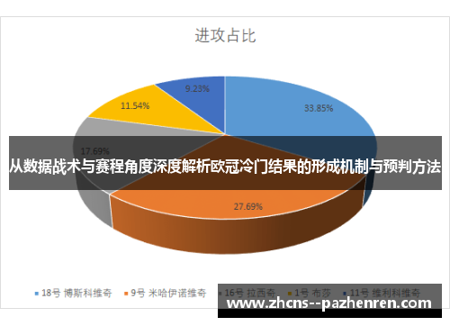 从数据战术与赛程角度深度解析欧冠冷门结果的形成机制与预判方法