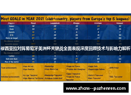 穆西亚拉对阵葡萄牙美洲杯关键战全面表现深度回顾技术与影响力解析