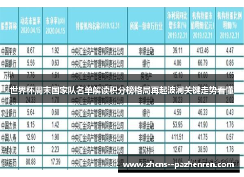 世界杯周末国家队名单解读积分榜格局再起波澜关键走势看懂