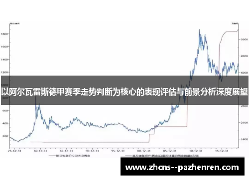 以阿尔瓦雷斯德甲赛季走势判断为核心的表现评估与前景分析深度展望