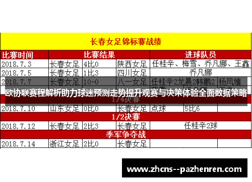 欧协联赛程解析助力球迷预测走势提升观赛与决策体验全面数据策略 欧协联赛程解析助力球迷预测走势提升观赛与决策体验全面数据策略