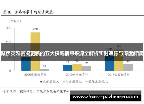 聚焦英超赛况更新的五大权威信息来源全解析实时追踪与深度解读
