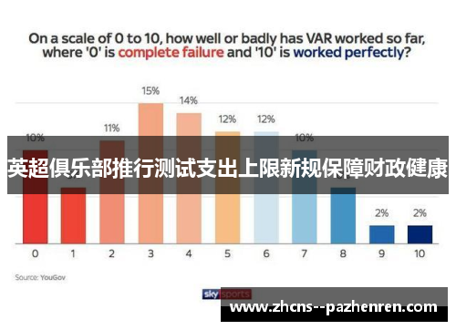 英超俱乐部推行测试支出上限新规保障财政健康 英超俱乐部推行测试支出上限新规保障财政健康