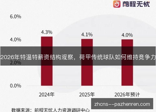 2026年特温特薪资结构观察，荷甲传统球队如何维持竞争力